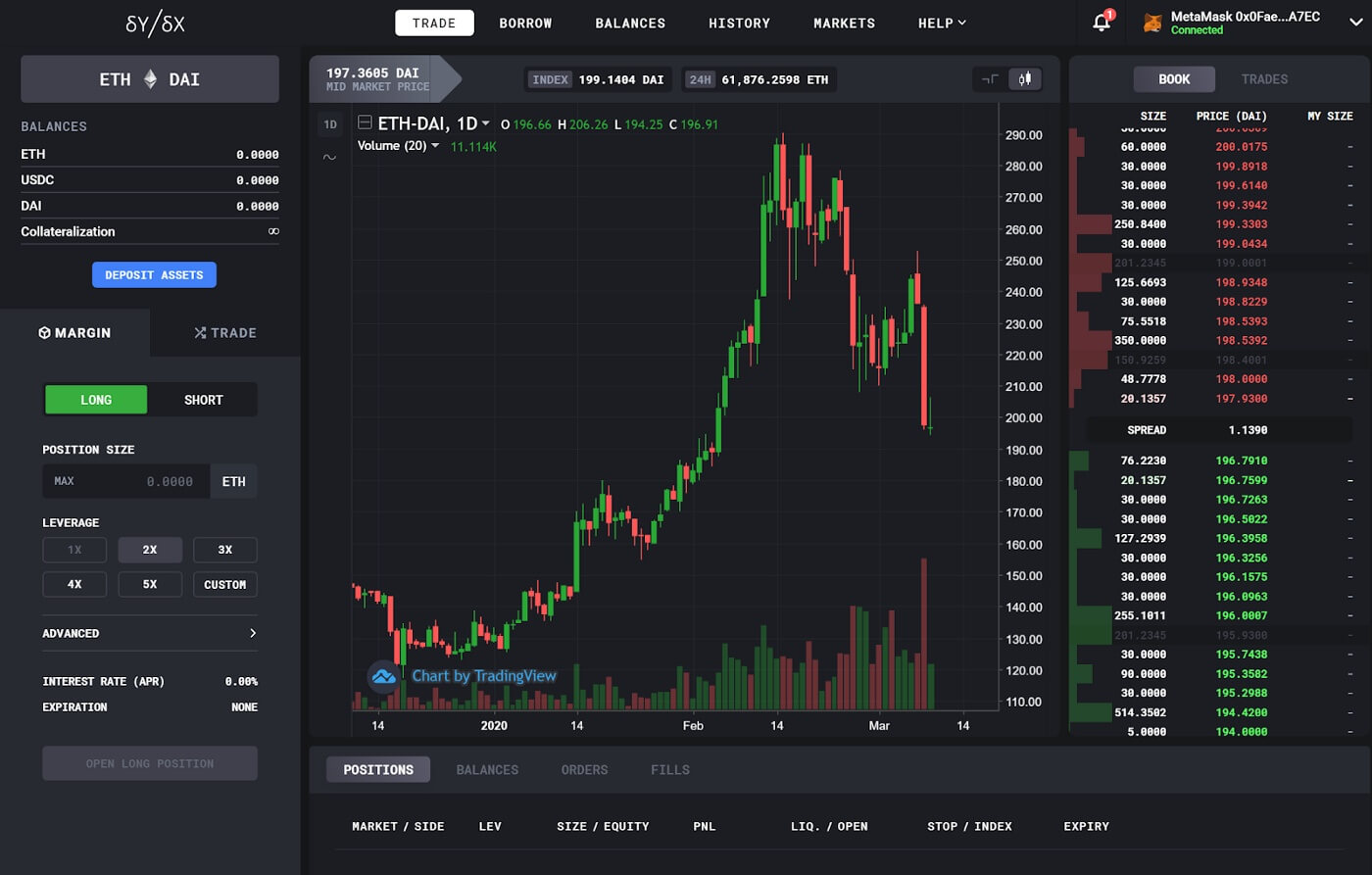 dYdX exchange trading interface with candlestick chart