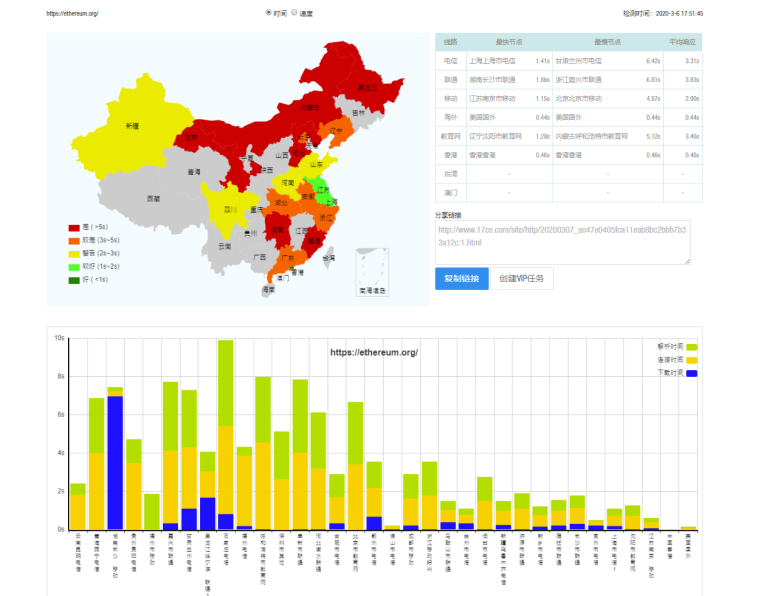 website-speed-check-china-seo